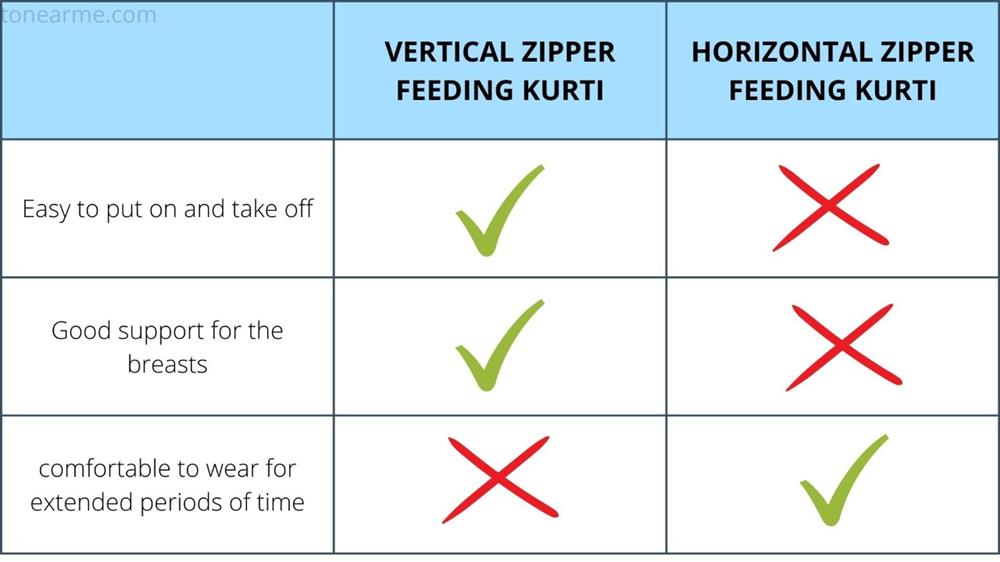 Advantages and Disadvantages Of Feeding Kurtis
